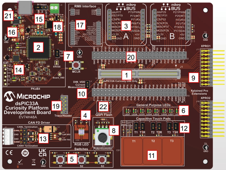 Microchip Technology dsPIC33A Curiosity Platform Development Board Microchip Technology dsPIC33A Curiosity Platform Development Board